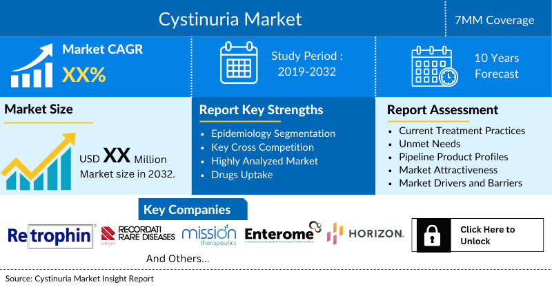 Cystinuria Market
