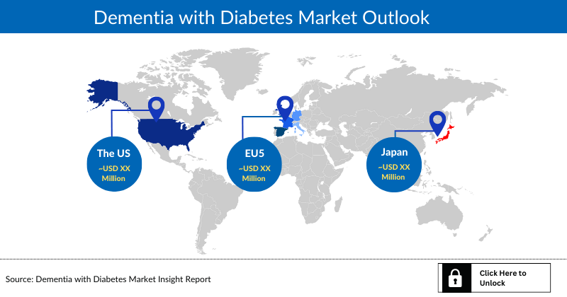 Dementia with Diabetes Market Outlook