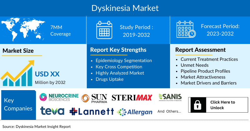 Dyskinesia Market