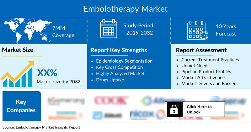 Embolotherapy Market