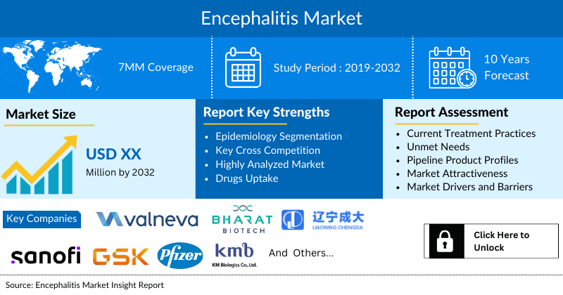 Encephalitis-Market