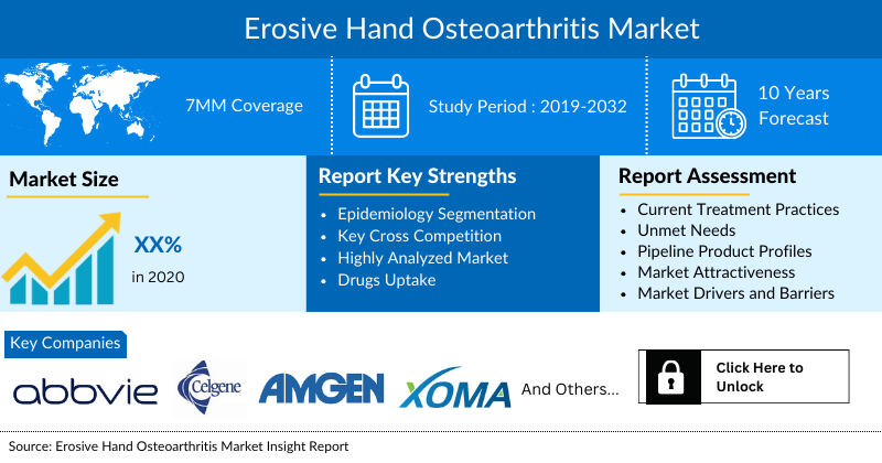 Erosive Hand Osteoarthritis Market