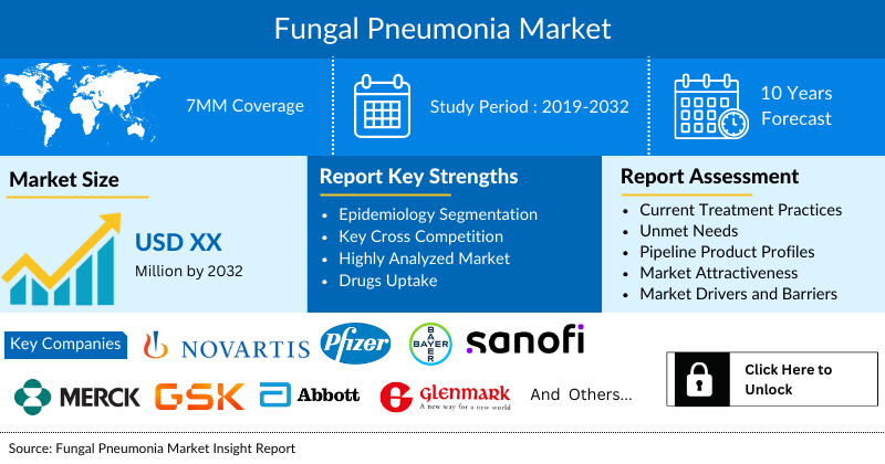 Fungal Pneumonia Market