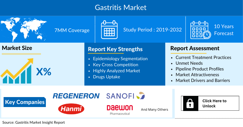 Gastritis Market