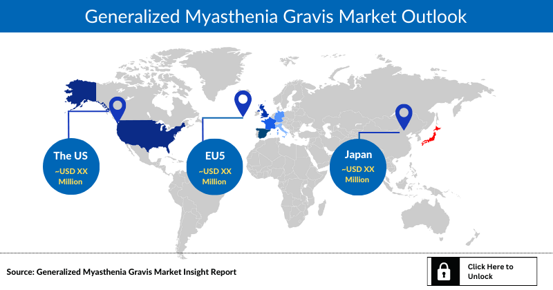 Generalized Myasthenia Gravis Market Outlook
