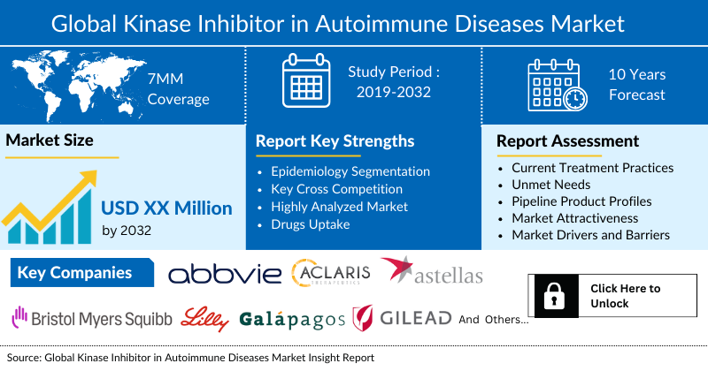 Kinase Inhibitor in Autoimmune Diseases Market