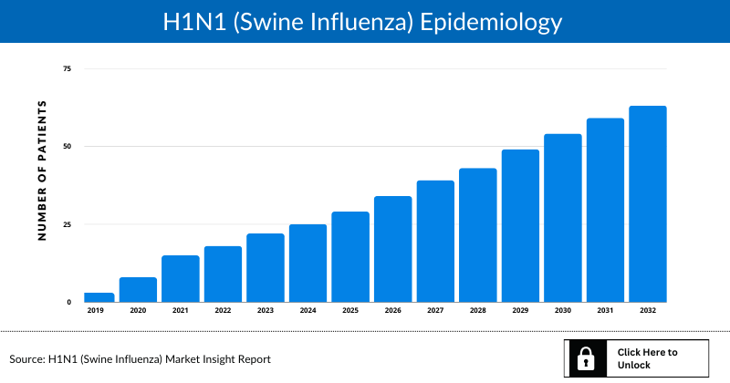Swine Influenza Epidemiology