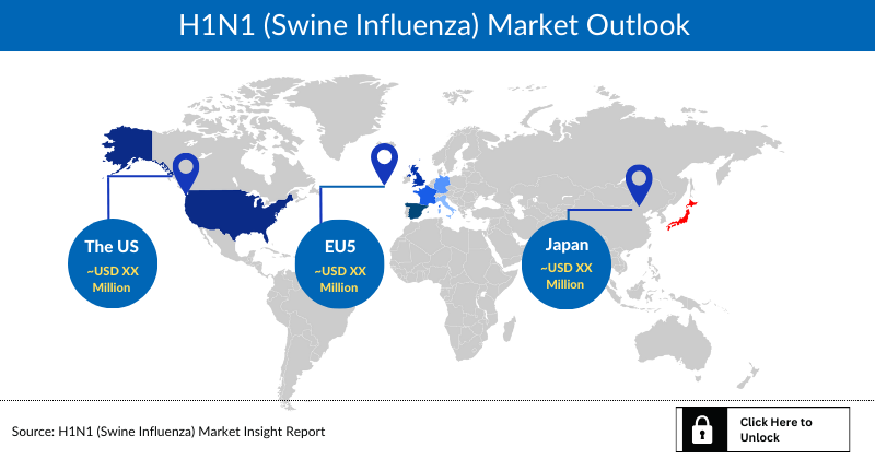 H1N1 Market Outlook