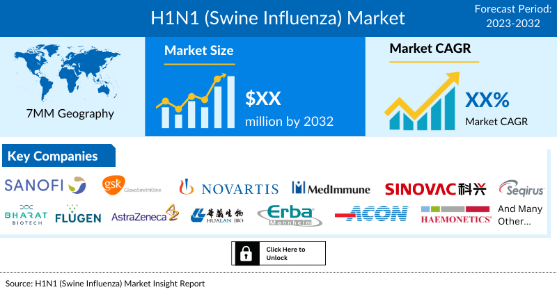 H1N1 Market