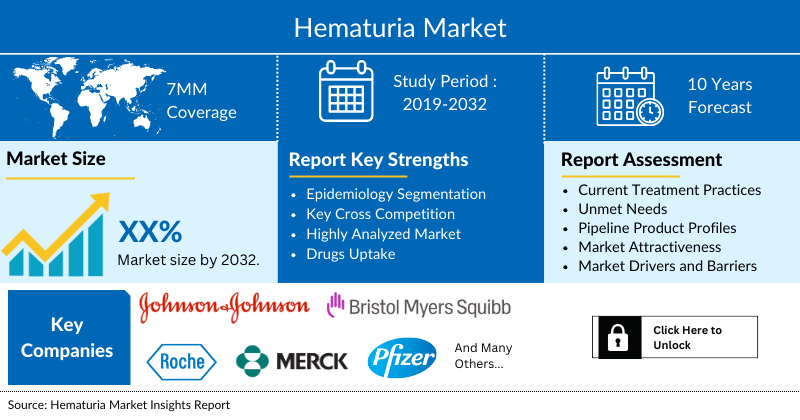 Hematuria Market