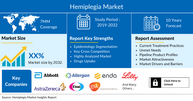 Hemiplegia Market