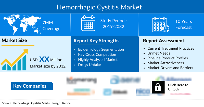 Hemorrhagic Cystitis Market