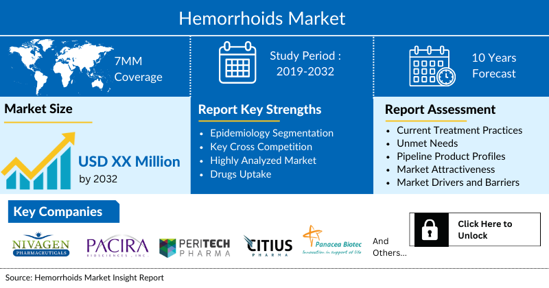 Hemorrhoids Market