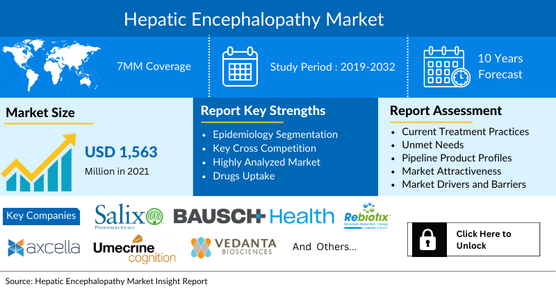 Hepatic Encephalopathy Market