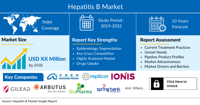 Hepatitis B Market