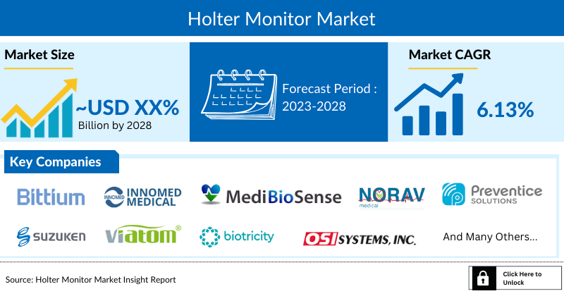 Holter Monitor Market
