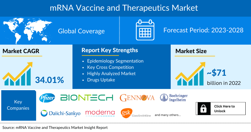 mRNA Vaccine and Therapeutics Market