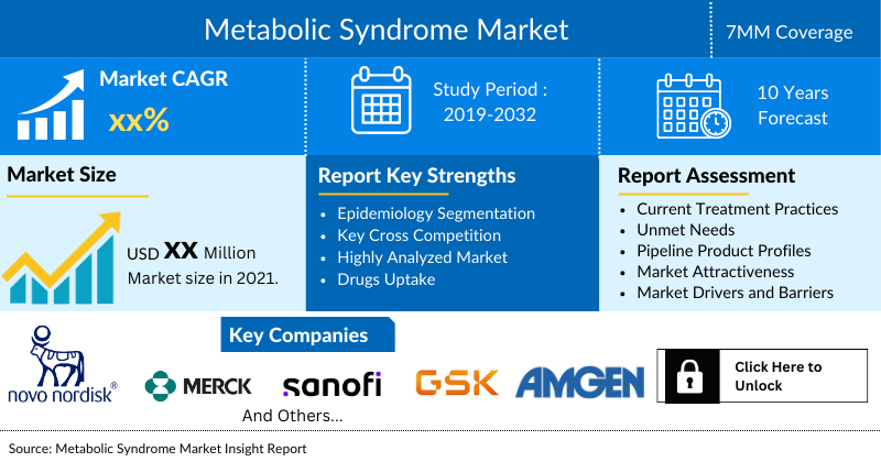 Metabolic Syndrome Market