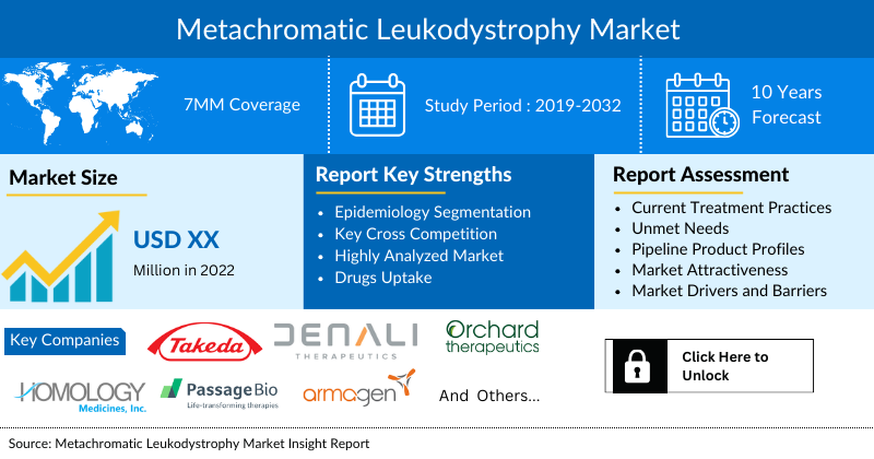 Metachromatic Leukodystrophy Market