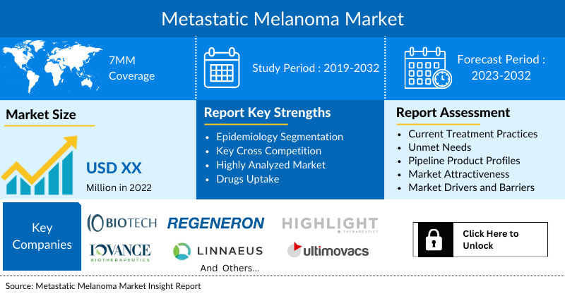 Metastatic Melanoma Market