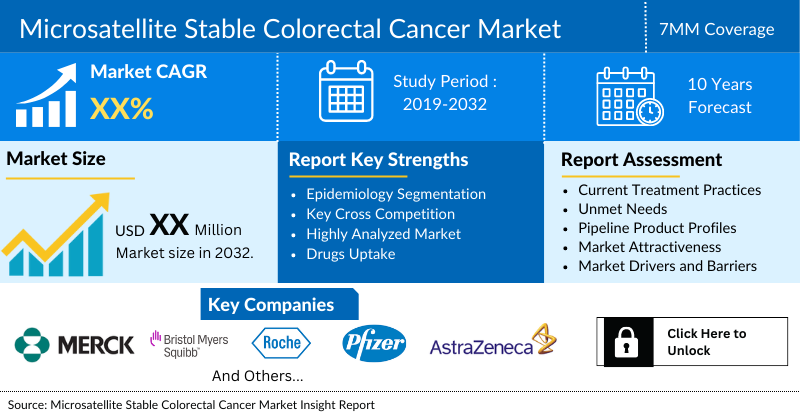 Microsatellite Stable Colorectal Cancer Market