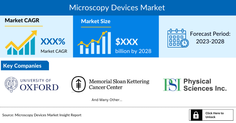 Microscopy Device Market