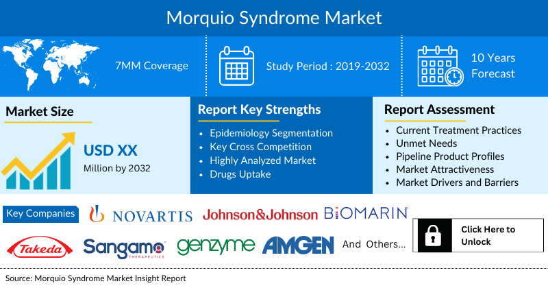 Morquio-Syndrome-Market