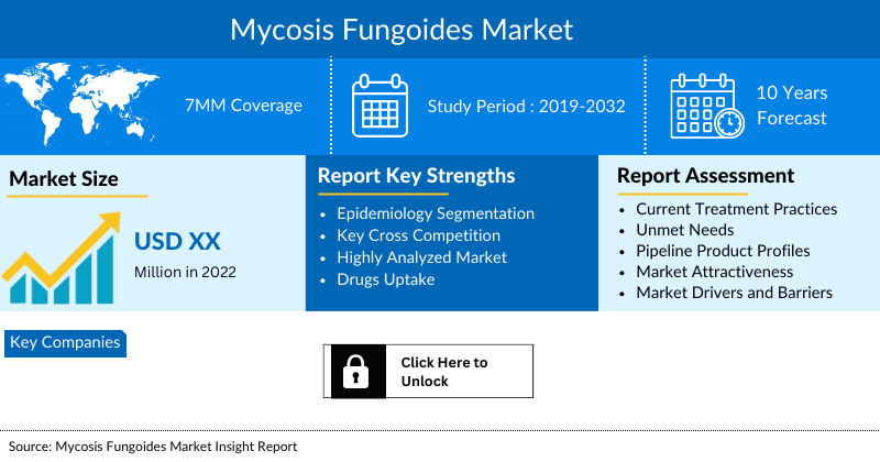 Mycosis Fungoides Market