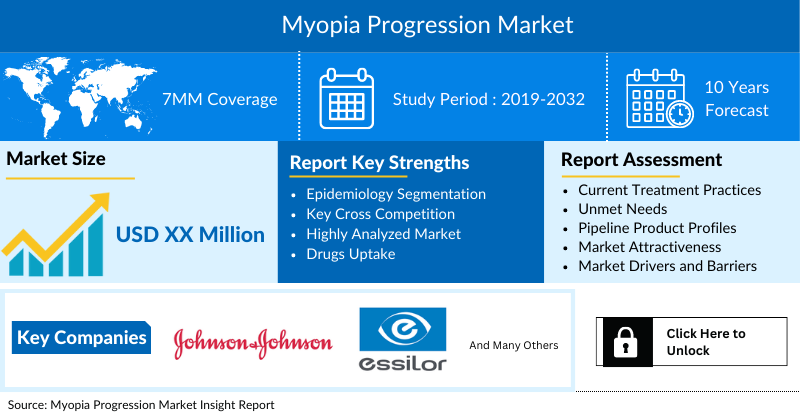 Myopia Progression Market