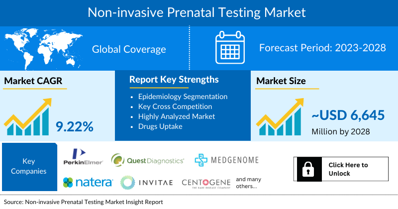 Non-invasive Prenatal Testing Market