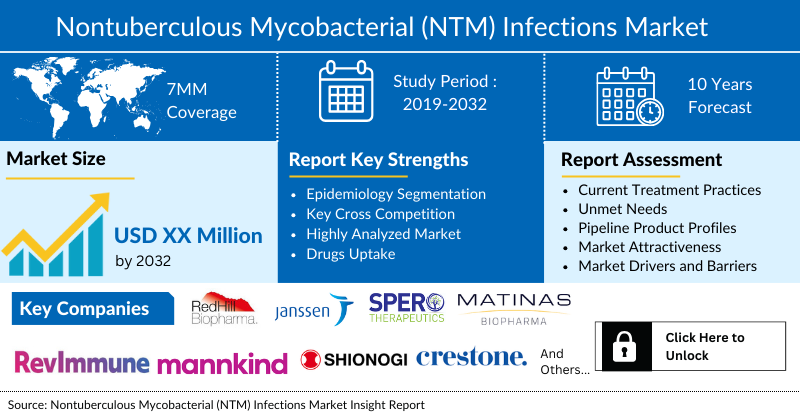 NTM Info & Research - The symptoms and severity of nontuberculous