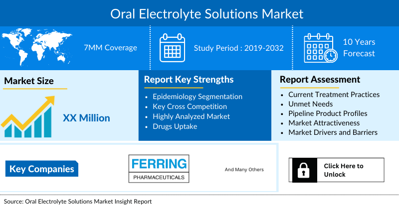 Oral Electrolyte Solutions Market
