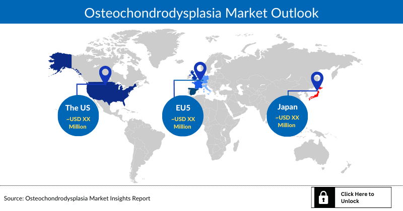 Osteochondrodysplasia Market Outlook