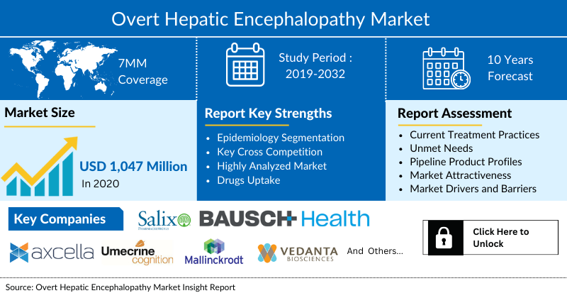 Overt Hepatic Encephalopathy Market