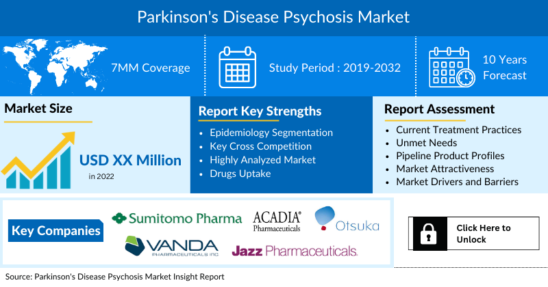 Parkinson's Disease Psychosis Market