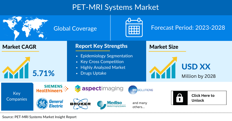 PET-MRI Systems Market