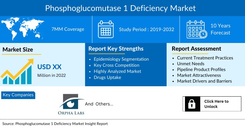 Phosphoglucomutase 1 Deficiency Market