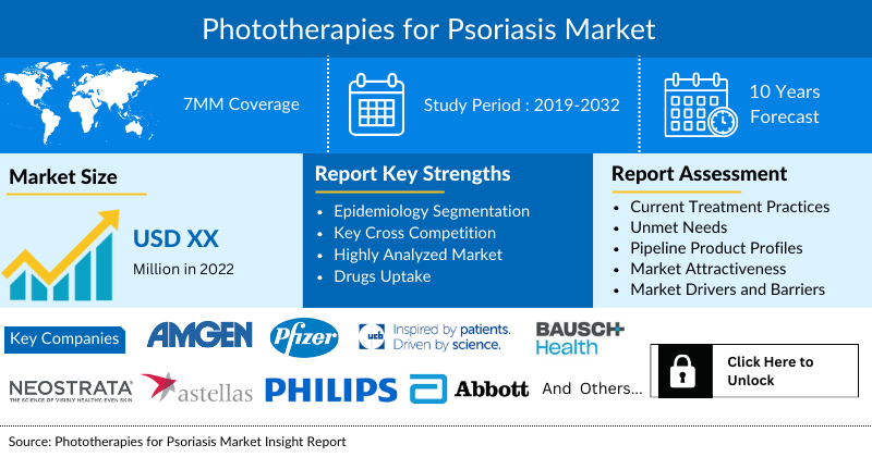 Phototherapies for Psoriasis Market
