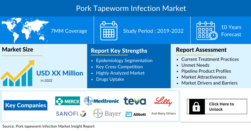 Pork tapeworm Infection Market
