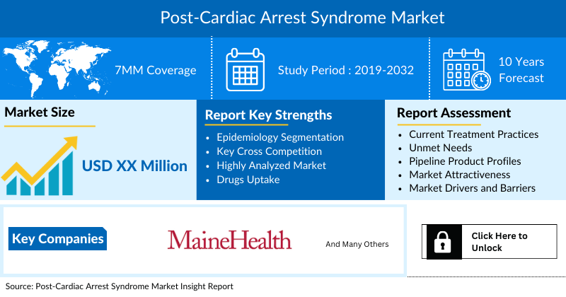 Post-Cardiac Arrest Syndrome Market