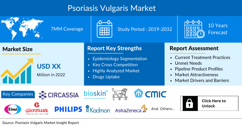 Psoriasis Vulgaris Market