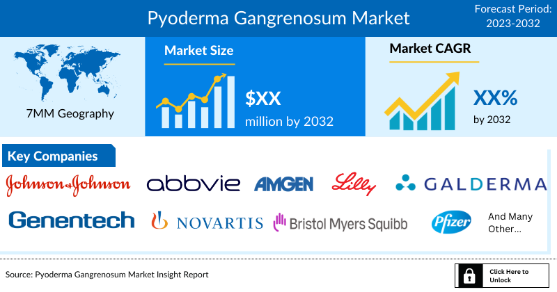 Pyoderma Gangrenosum Market