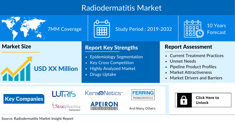 Radiodermatitis Market