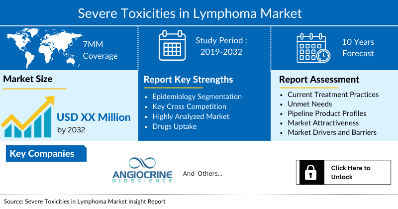 Severe Toxicities in Lymphoma Market