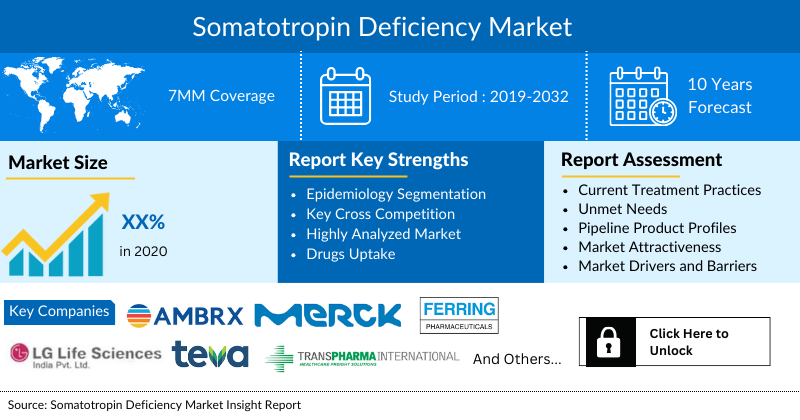 Somatotropin Deficiency Market