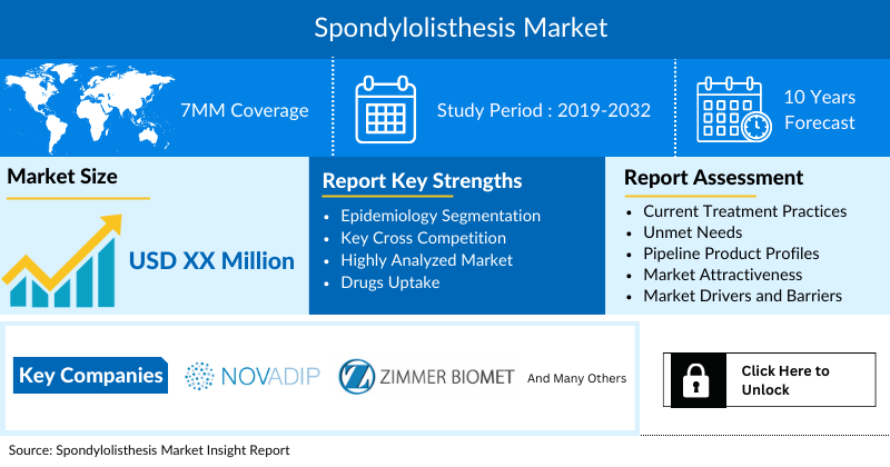 spondylolisthesis market