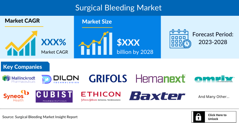 Surgical Bleeding Market