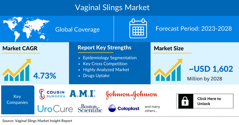Vaginal Slings Market
