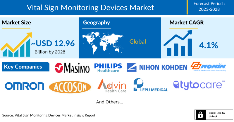 VitalTracer - Vital Sign Monitoring Devices - For Researchers and Home Care  Monitoring