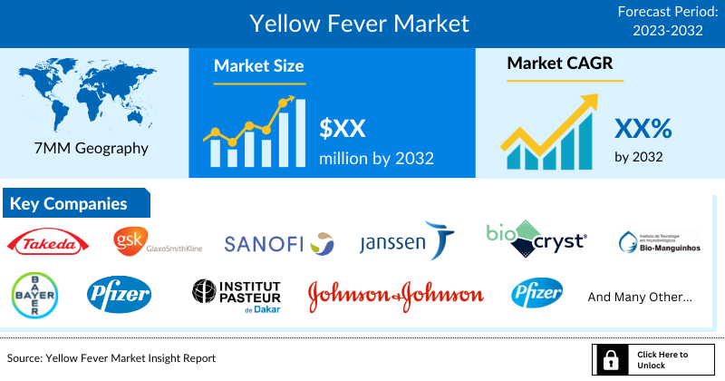 Yellow Fever Market